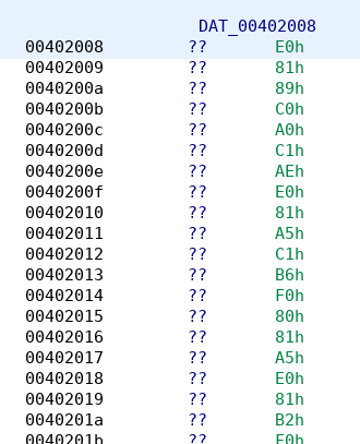 Figure 5: The bytes at 402008