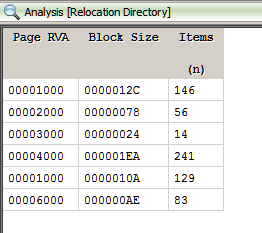 Figure 7: The relocation directory