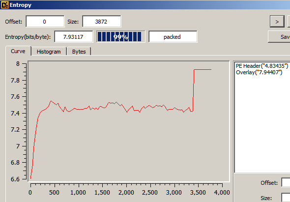 Figure 2: The binary is packed