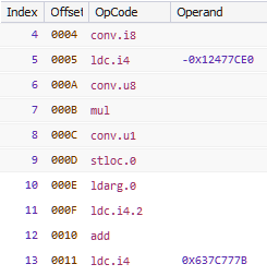 Figure 19: IL offsets 6 and 0x12 in Program.g