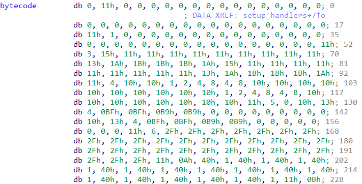 FIgure 7: The VM bytecode