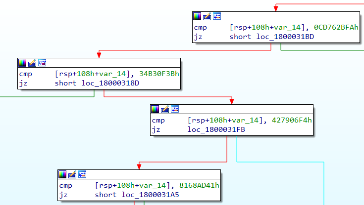 Figure 15: Various IOCTL codes