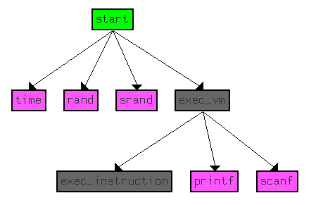 Flare-On 4 CTF write-up (part 5)