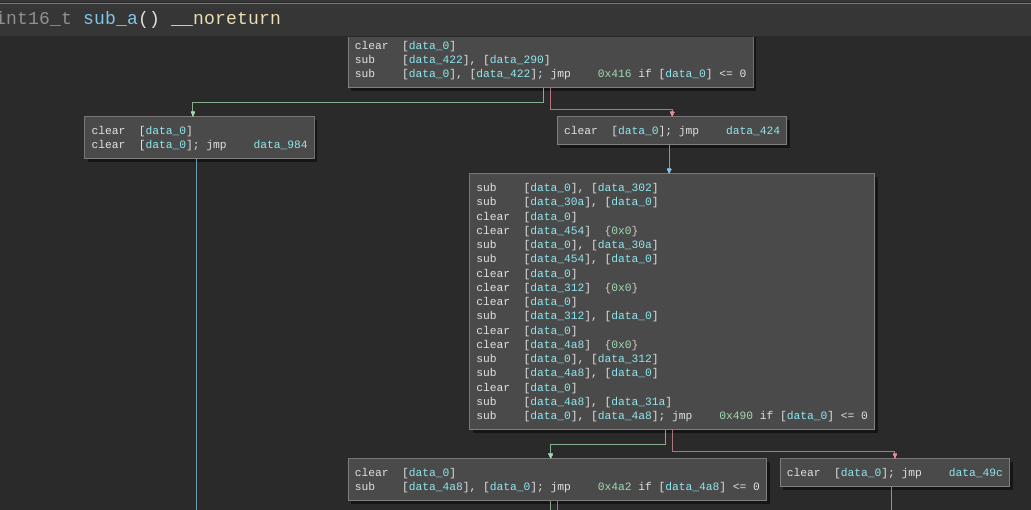 Flare-On 5 CTF WriteUp (Part 9)