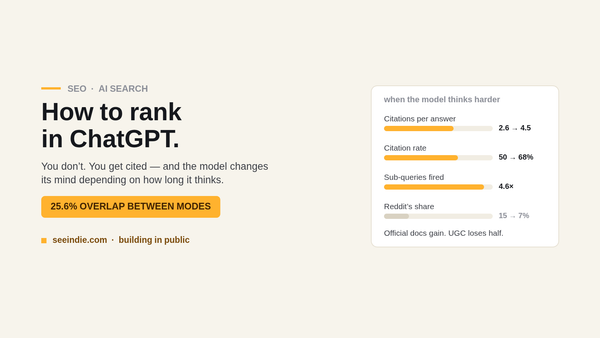 SeeIndie banner: How to rank in ChatGPT — you don't, you get cited.