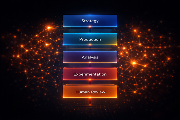 Inside the AI-Native Marketing Stack