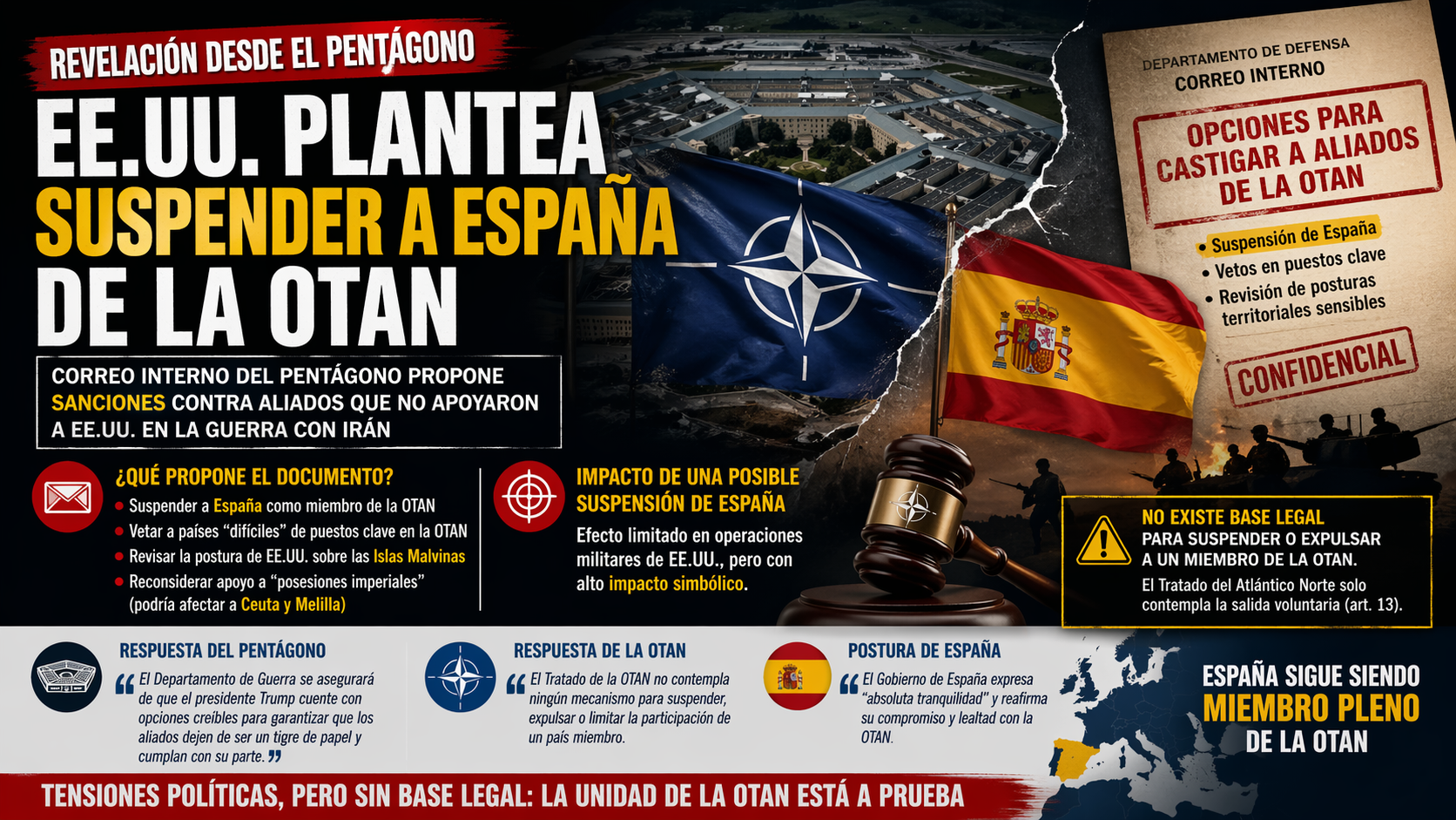 Pentágono evalúa sanciones contra aliados de la OTAN y plantea suspensión de España