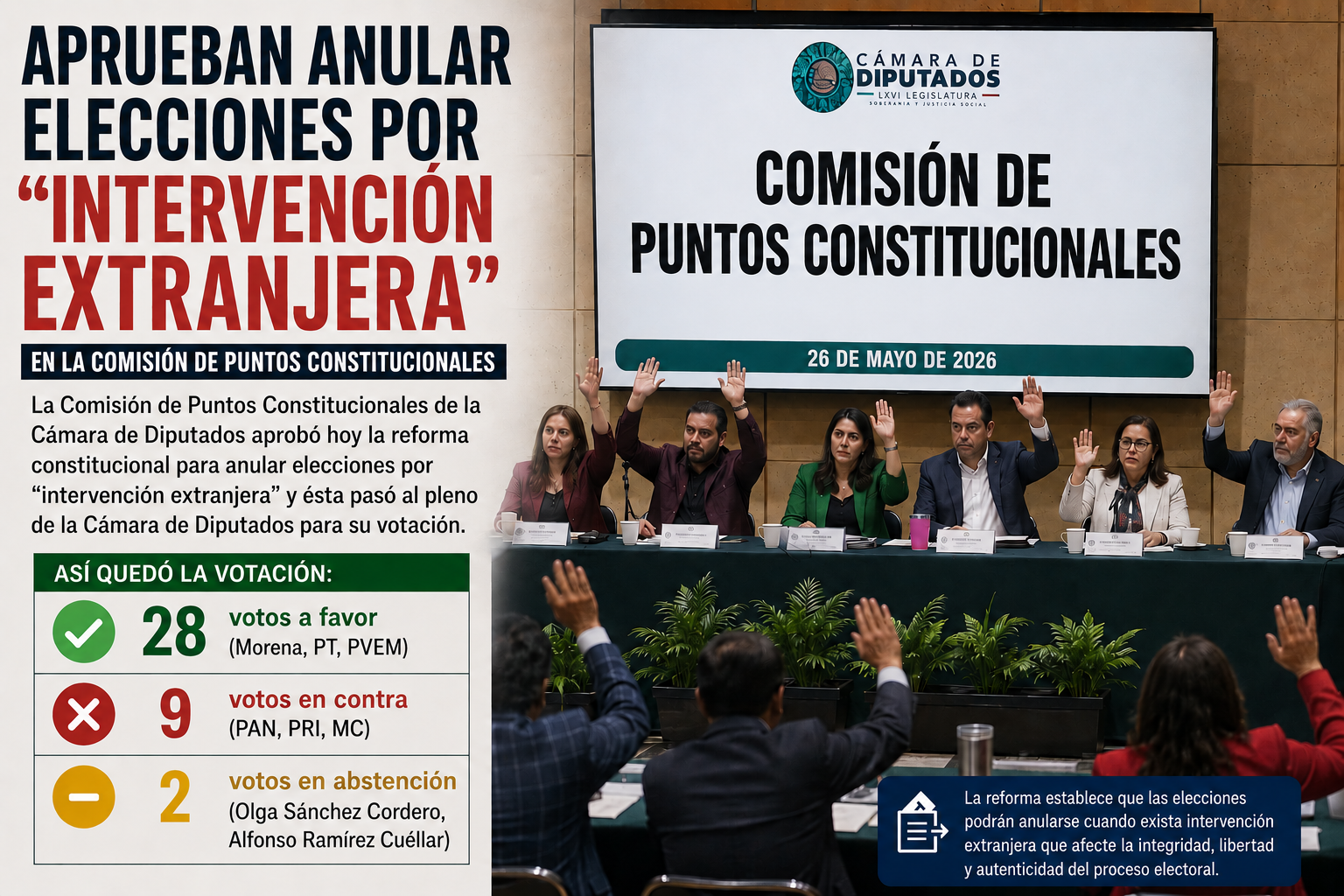 Aprueban anular elecciones por "intervención extranjera", en la Comisión de Puntos Constitucionales