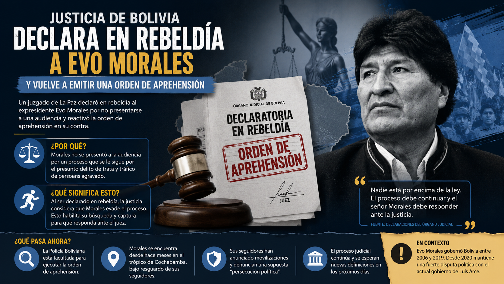 Justicia de Bolivia declara en rebeldía a Evo Morales y vuelve a emitir una orden de aprehensión