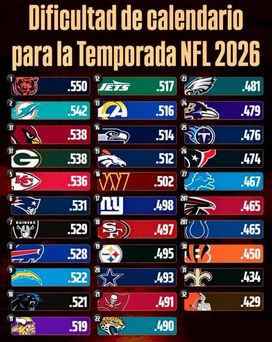 Conoce los pormenores del calendario 2026-27 de la NFL