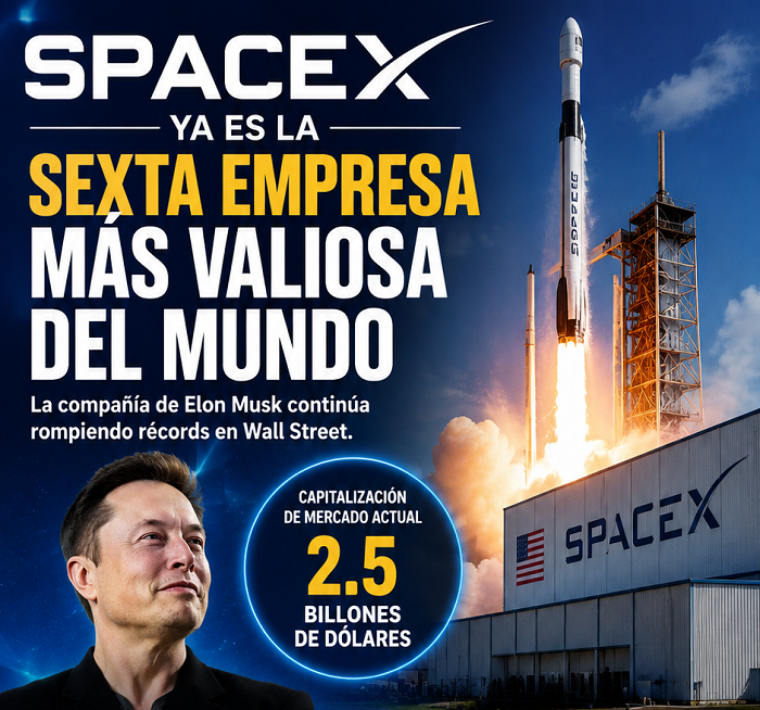 Luego de cotizar en Bolsa, SpaceX se convierte en la sexta empresa más valiosa del mundo