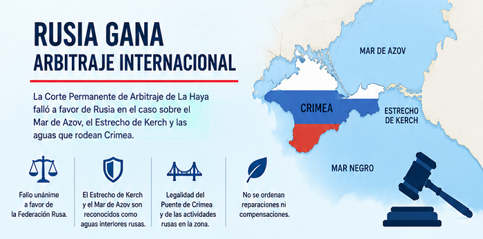 Rusia obtiene fallo favorable en arbitraje internacional sobre Crimea, el Mar de Azov y el Estrecho de Kerch