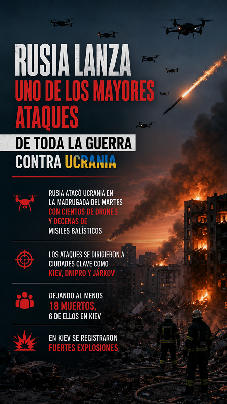Rusia lanza uno de los mayores ataques de toda la guerra contra Ucrania