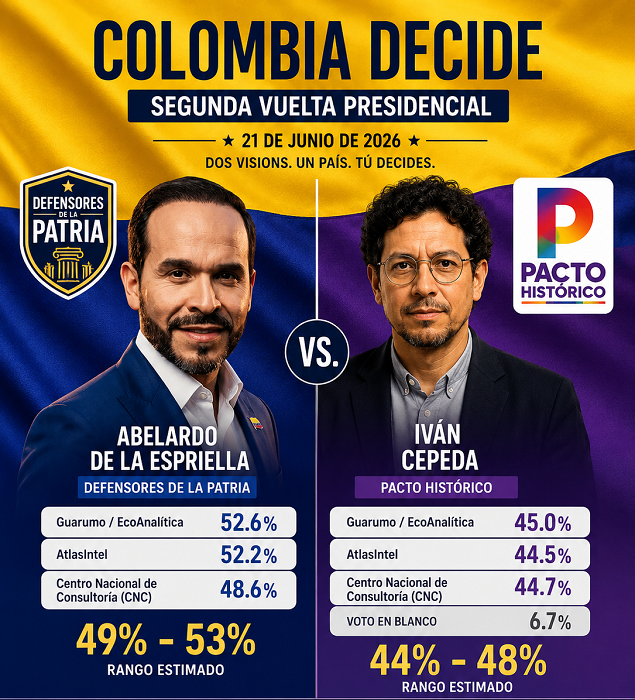 Mañana, segunda vuelta presidencial en Colombia; encuestas dan ventaja a Abelardo de la Espriella