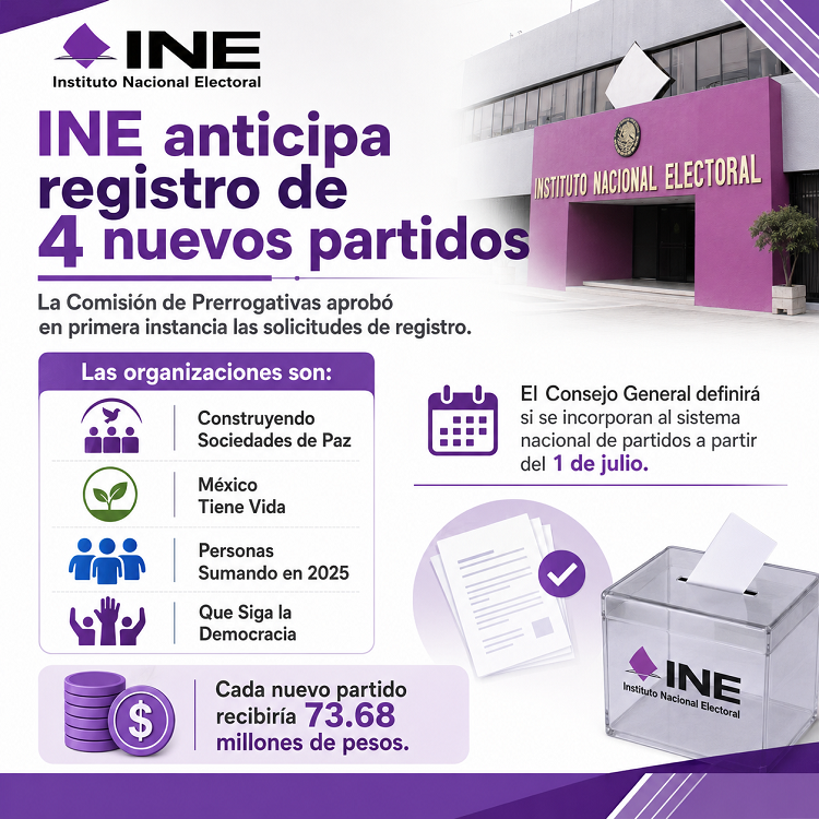INE anticipa registro de cuatro nuevos partidos políticos nacionales