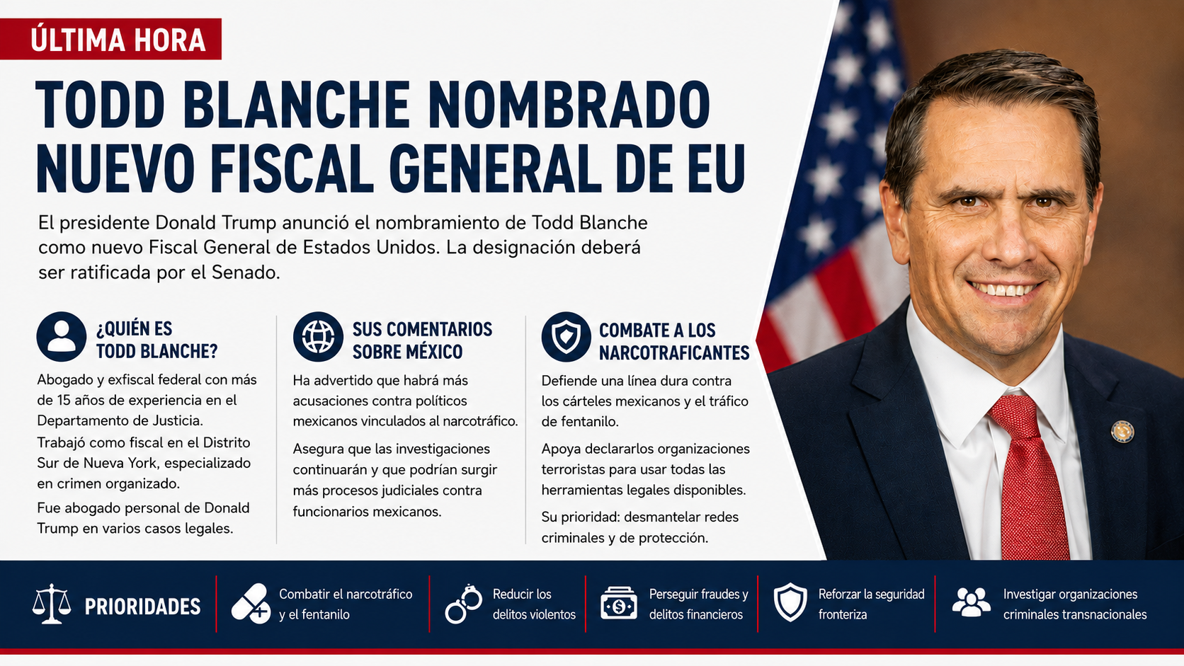 Trump nomina a Todd Blanche como Fiscal General de EU y buscará la confirmación del Senado