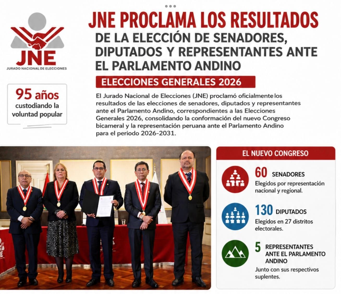 Proclaman oficialmente los resultados de las elecciones legislativas y del Parlamento Andino en Perú