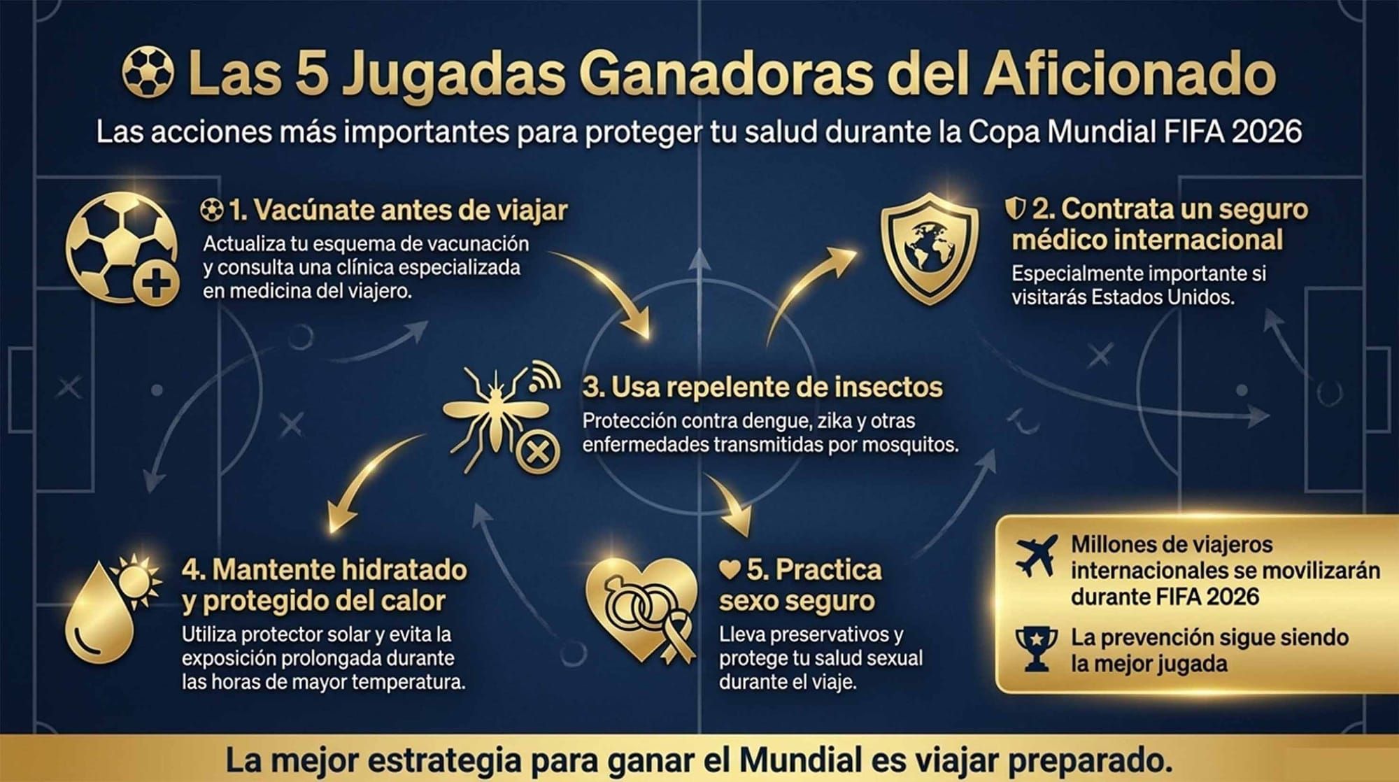 Recomiendan especialistas de la UNAM a la población vacunarse y contratar seguro para Mundial 2026