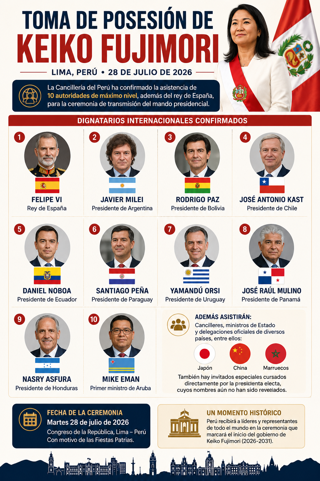 Keiko Fujimori asumirá la Presidencia de Perú el 28 de julio; continúa expectativa por su gabinete