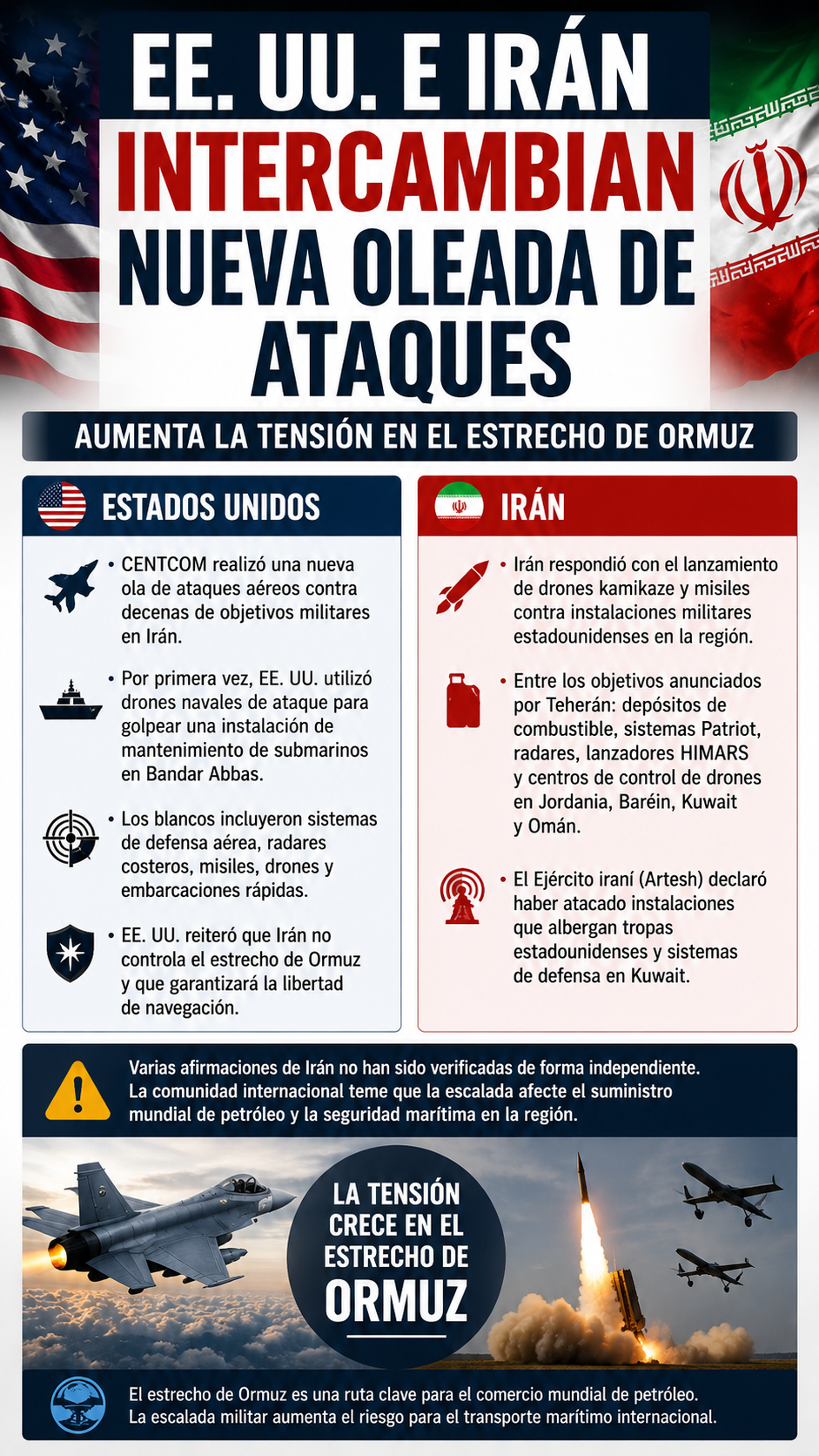 Estados Unidos e Irán intercambian una nueva oleada de ataques; aumenta la tensión en torno al estrecho de Ormuz