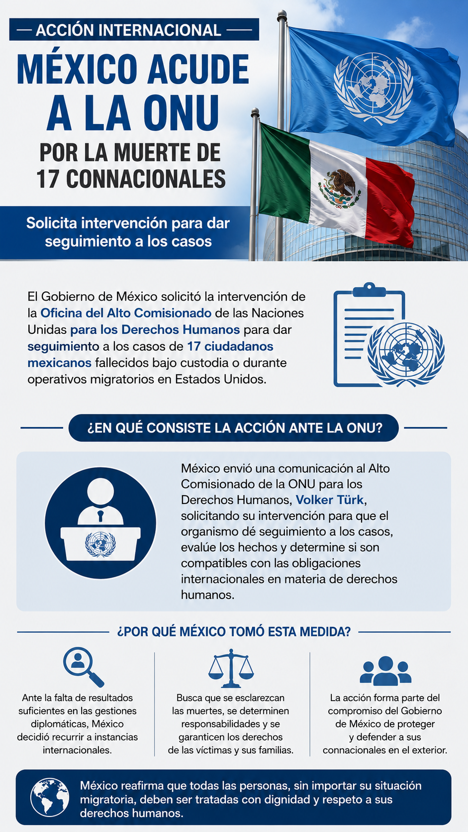 México lleva ante la ONU el caso de 17 connacionales muertos bajo custodia o en operativos migratorios de Estados Unidos