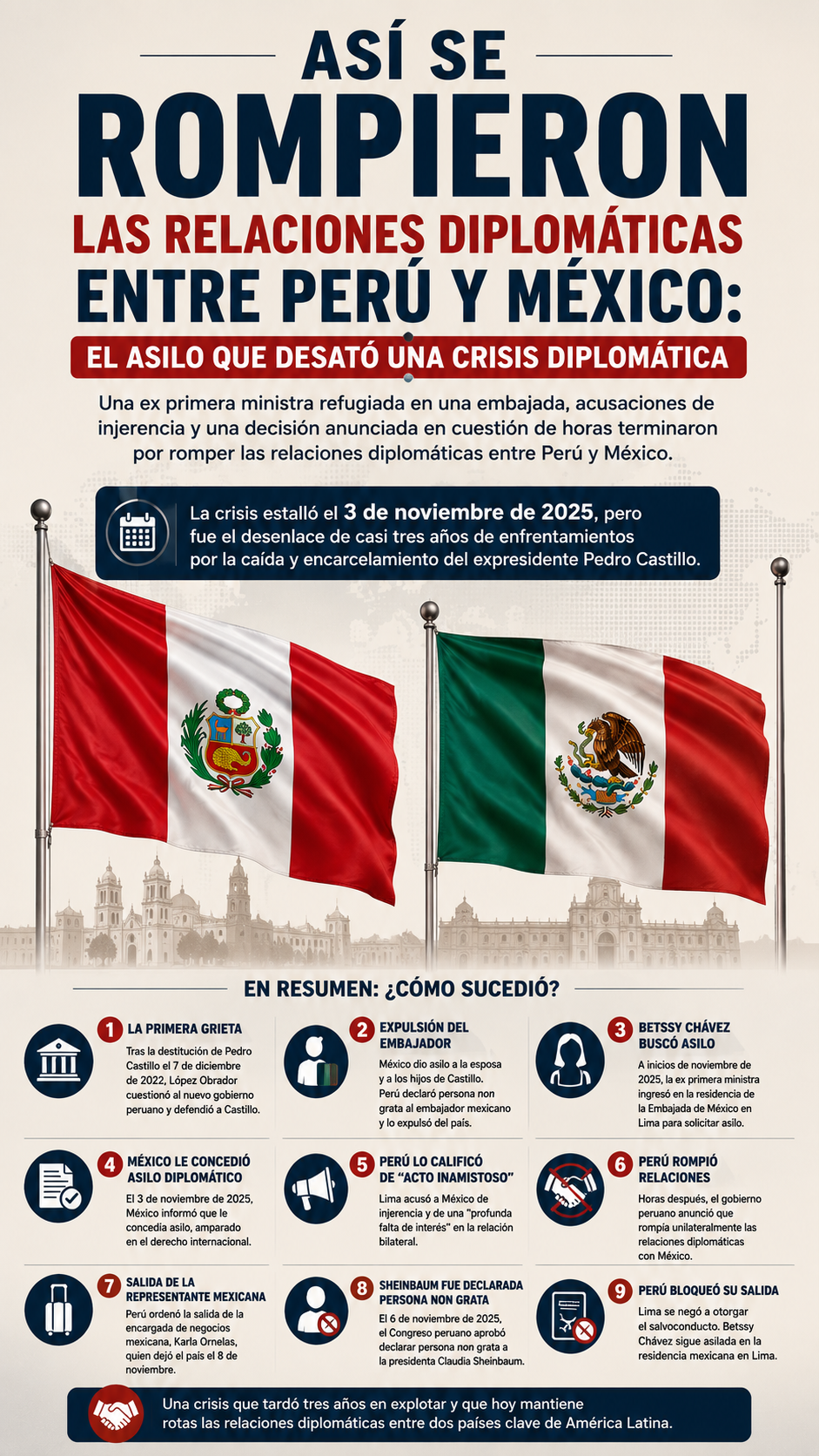 Así se rompieron las relaciones entre Perú y México: el asilo que desató una crisis diplomática