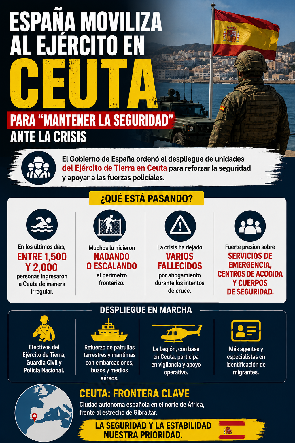 España moviliza al Ejército en Ceuta para reforzar la seguridad ante la crisis migratoria