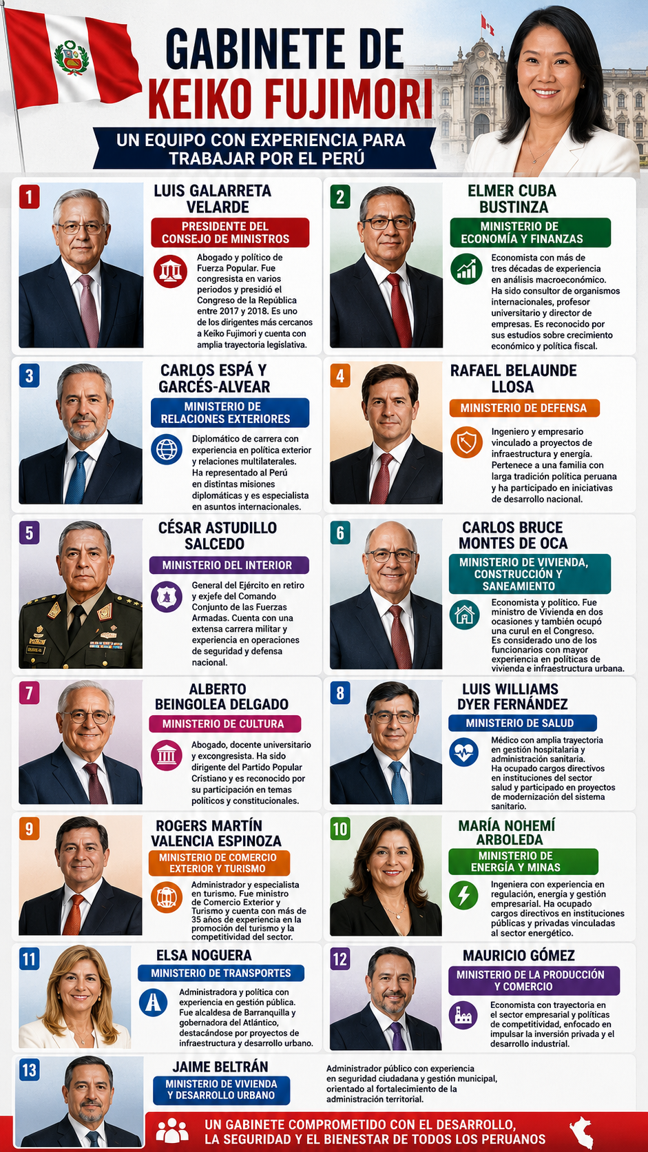 Gabinete de Keiko Fujimori: los perfiles que acompañan al nuevo gobierno de Perú