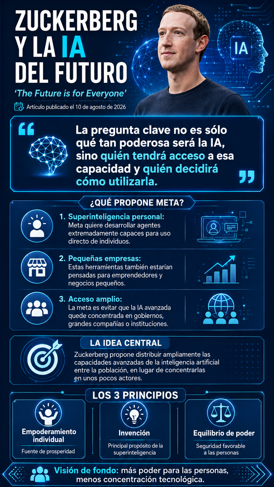 Mark Zuckerberg plantea llevar la superinteligencia a miles de millones de personas y anuncia nueva estrategia de Meta