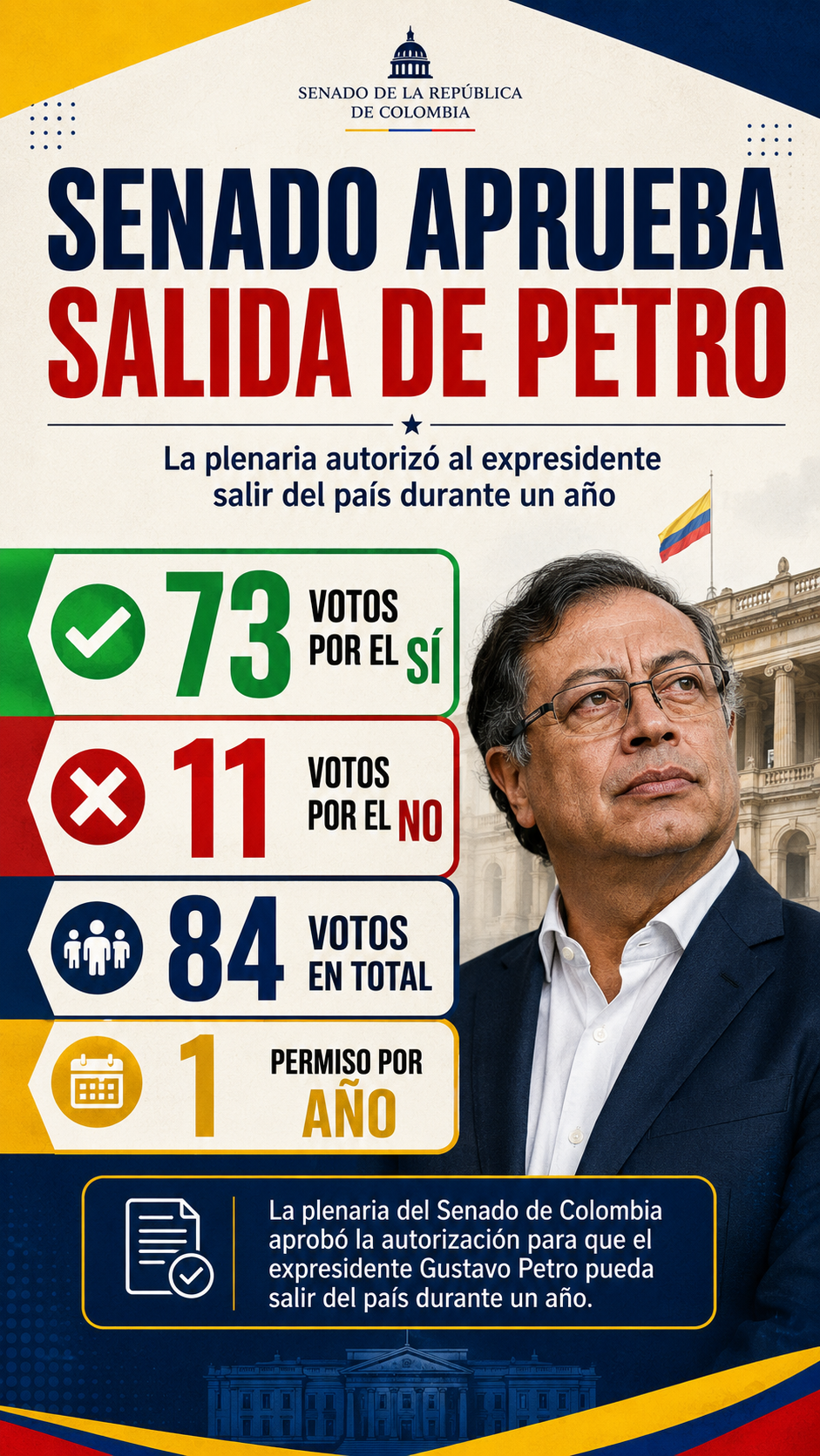 Senado de Colombia autoriza a Gustavo Petro a salir del país durante un año