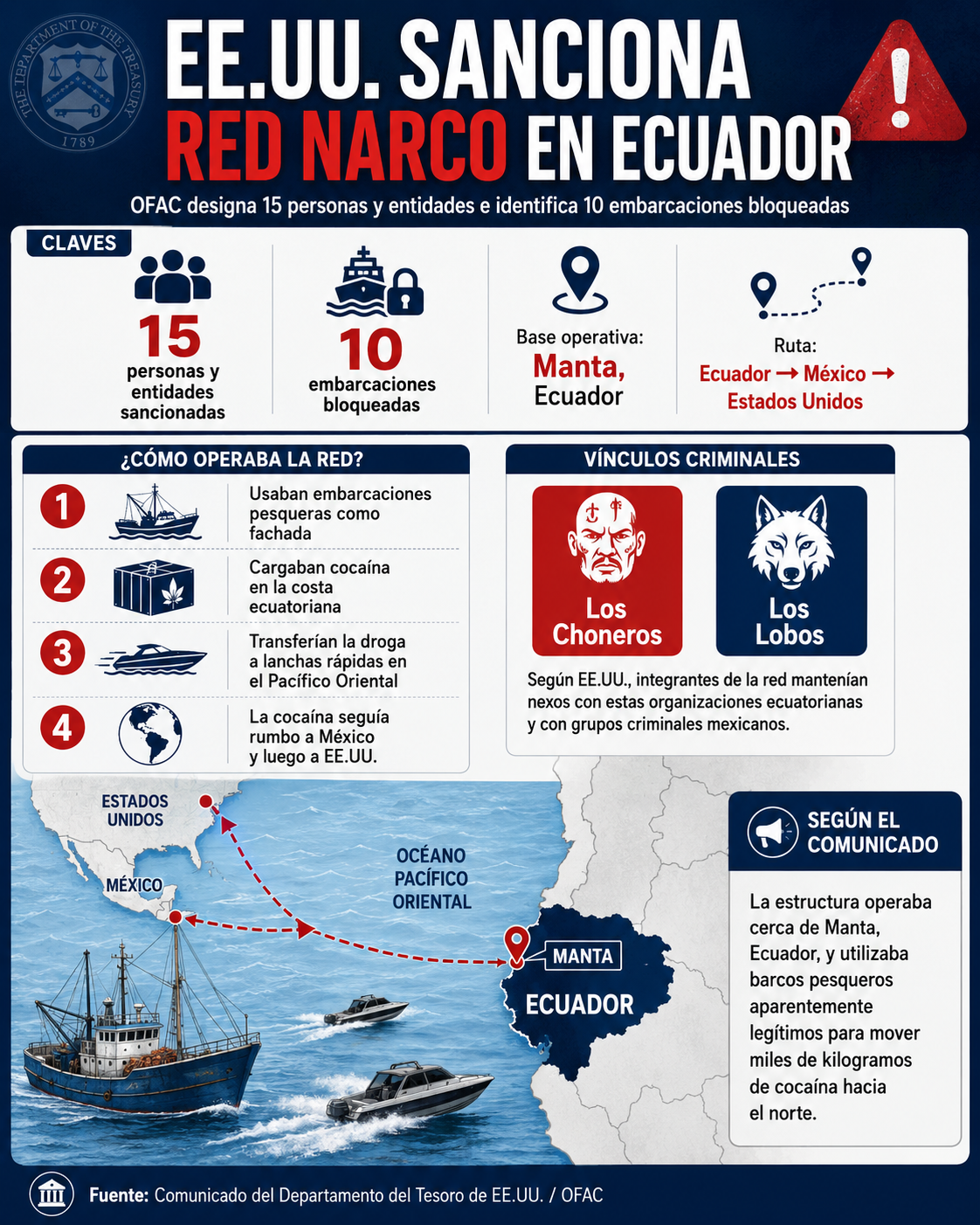 EU sanciona red de narcotráfico en Ecuador vinculada con Cártel Jalisco Nueva Generación y el Cártel de Sinaloa
