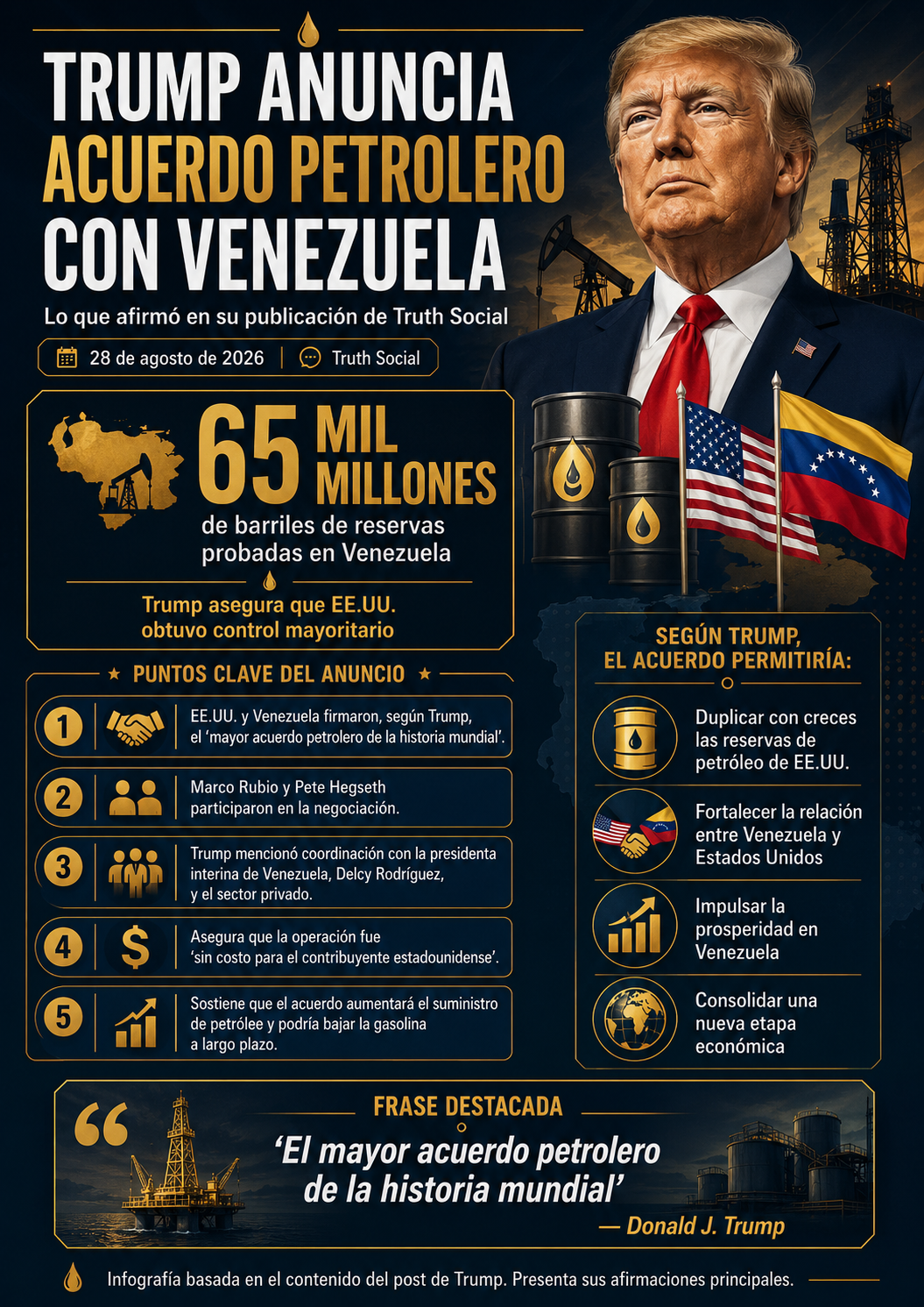 Trump anuncia “el mayor acuerdo petrolero de la historia”: EU tendrá control mayoritario sobre 65,000 millones de barriles de Venezuela