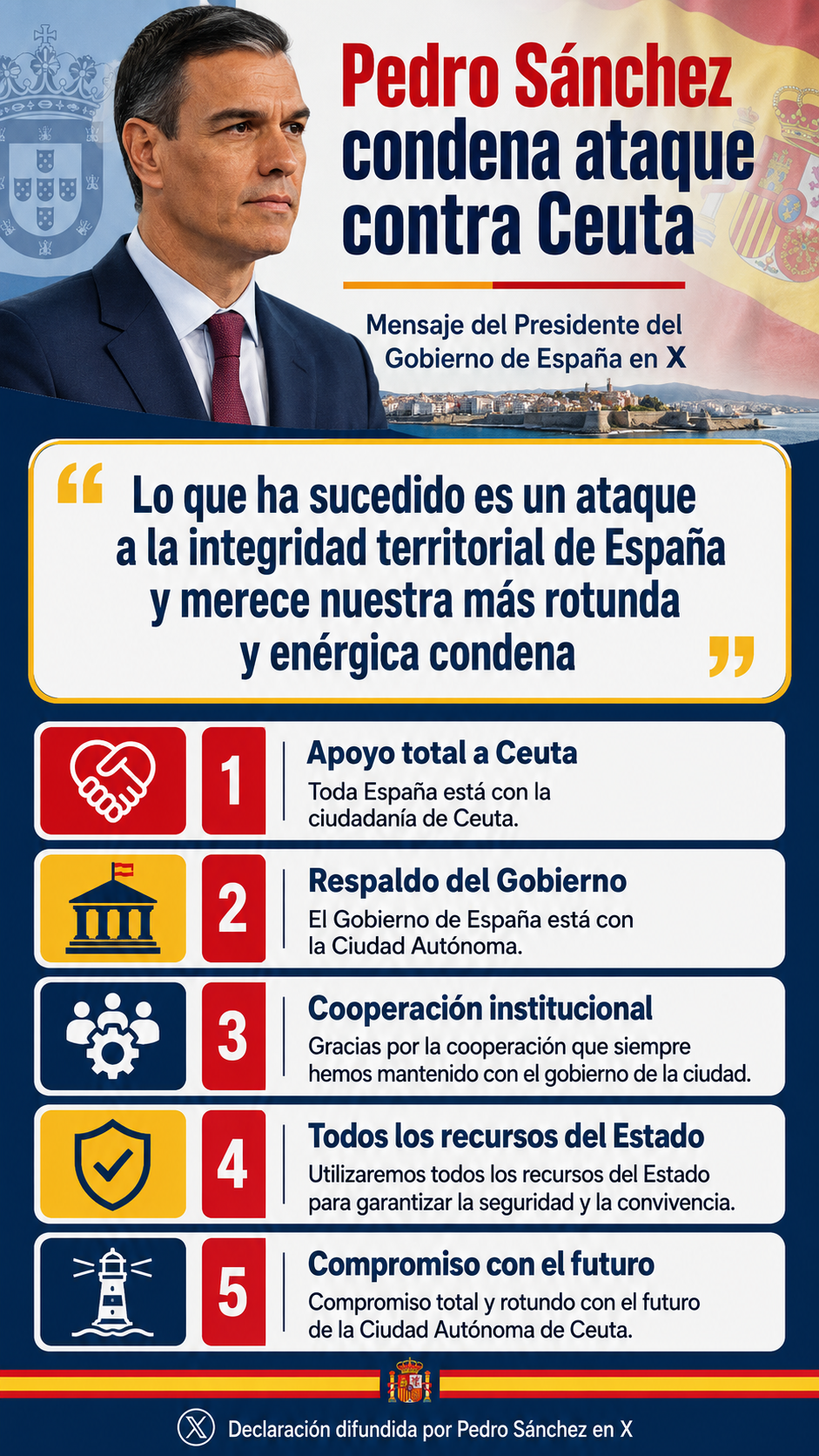 Pedro Sánchez calificó lo ocurrido en Ceuta como un “ataque a la integridad territorial” de España