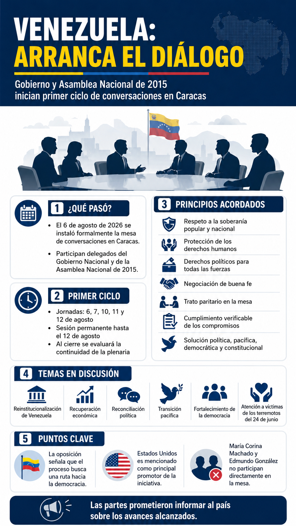 Gobierno y oposición abren nueva mesa de diálogo en Venezuela con foco en reinstitucionalización y transición política