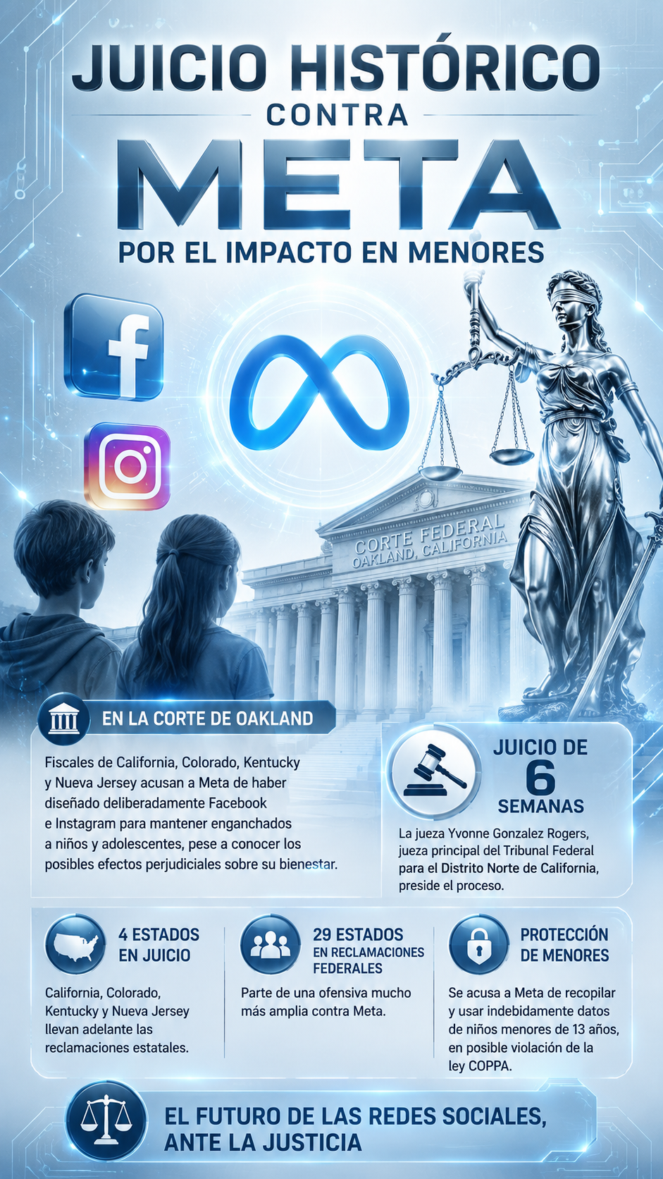 Meta enfrenta en California un juicio histórico por presunta adicción de menores a Facebook e Instagram