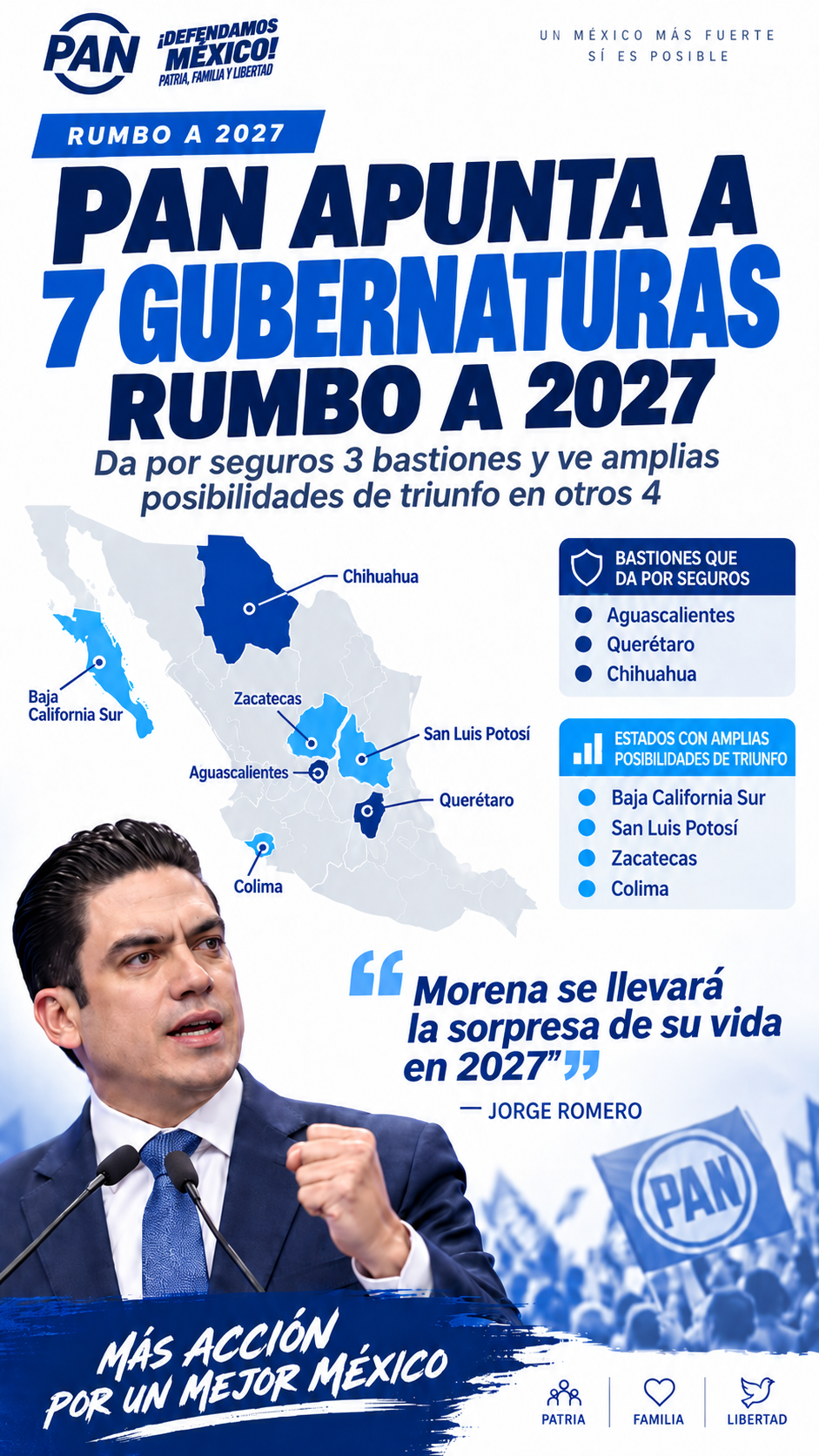 PAN apuesta por 7 gubernaturas rumbo a 2027: da por seguros tres bastiones y ve amplias posibilidades de triunfo en otros cuatro