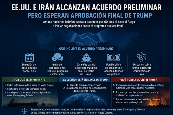EU e Irán alcanzan acuerdo preliminar, pero esperan aprobación final de Trump