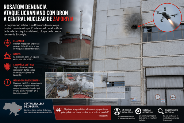 Ucrania ataca deliberadamente una central nuclear en Zaporiyia