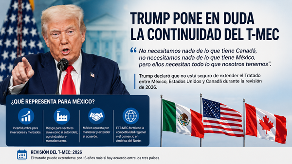 Trump pone en duda la continuidad del T-MEC y abre un nuevo frente de incertidumbre para México