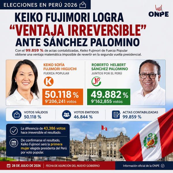 Keiko Fujimori logra “ventaja irreversible” y se perfila como próxima Presidenta de Perú