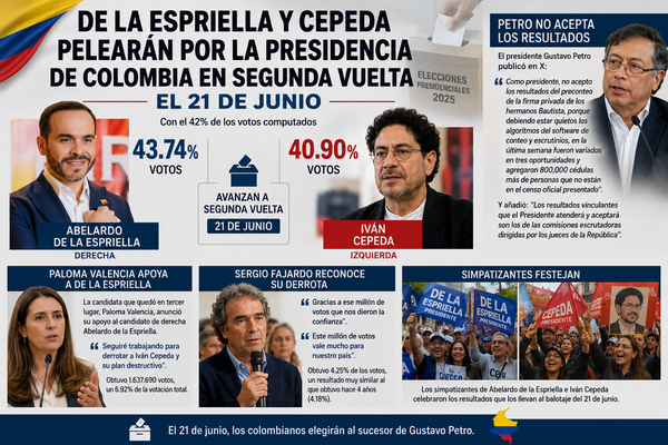 De la Espriella y Cepeda pelearán por la Presidencia de Colombia en segunda vuelta el 21 de junio