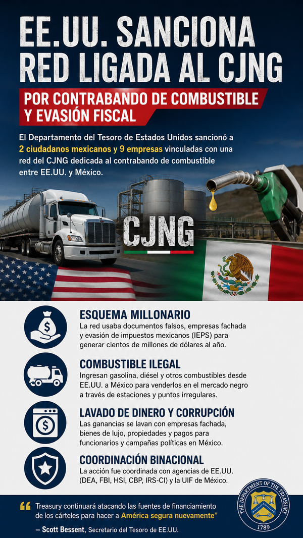 EU sanciona red ligada al CJNG por contrabando de combustible y evasión fiscal entre México y Estados Unidos