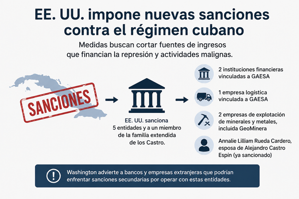 Estados Unidos amplía sanciones contra la red financiera del régimen cubano