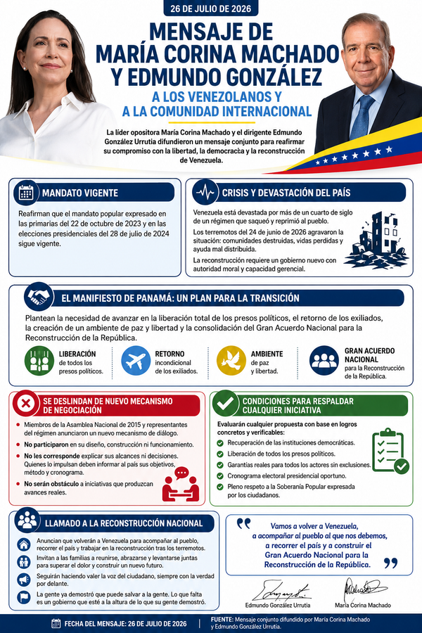 María Corina Machado y Edmundo González fijaron su postura sobre la transición en Venezuela