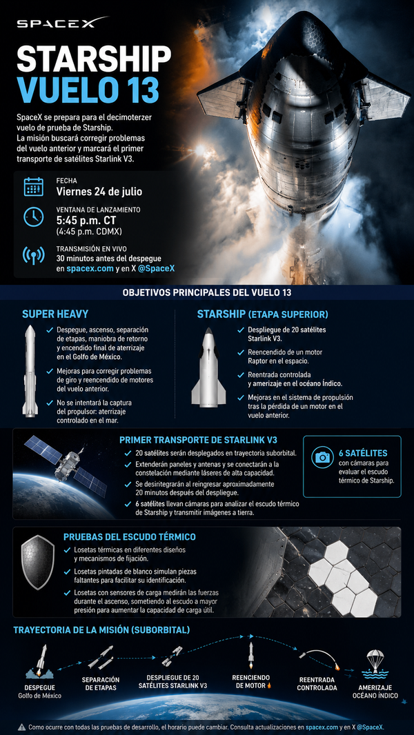SpaceX prepara el vuelo 13 del Starship con el primer despliegue de satélites Starlink V3