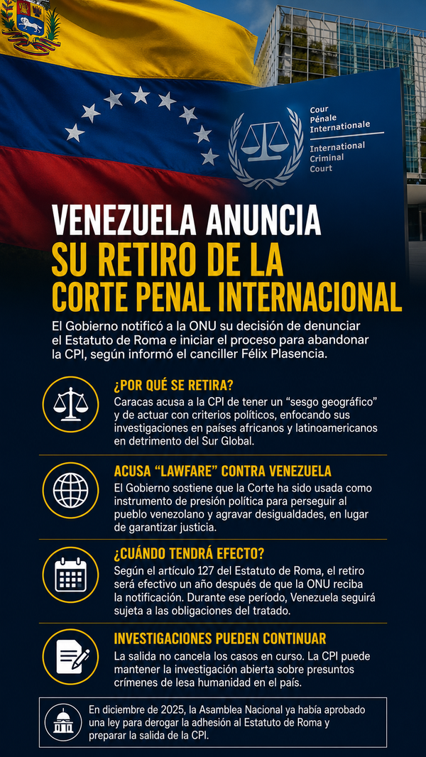 Venezuela formaliza su salida de la Corte Penal Internacional; el retiro será efectivo dentro de un año