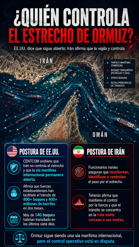 ¿Quién controla el estrecho de Ormuz? Estados Unidos e Irán disputan el dominio de la estratégica vía marítima