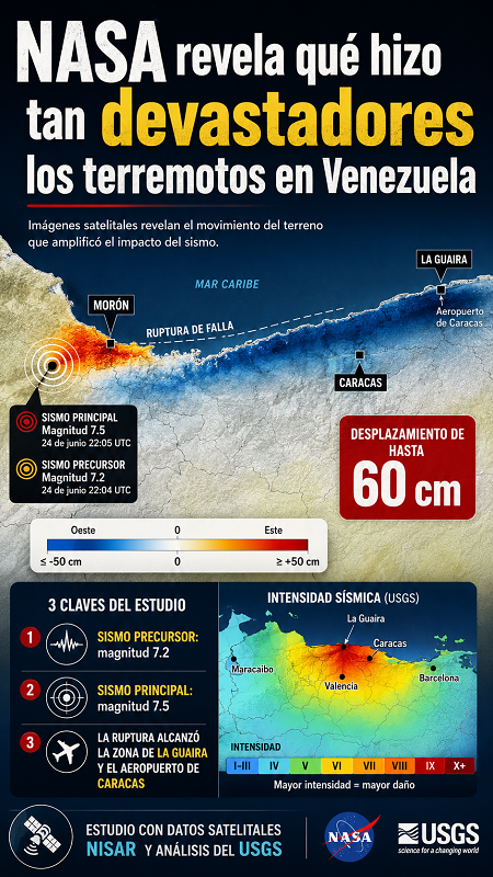 NASA reveló qué hizo tan devastadores los terremotos en Venezuela