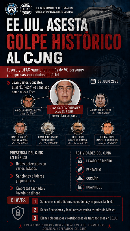 Estados Unidos impone sanciones históricas contra más de 50 personas y empresas vinculadas al CJNG