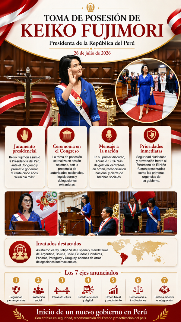 Keiko Fujimori inicia su Gobierno en Perú con siete grandes objetivos y un “cronómetro” de 1,826 días